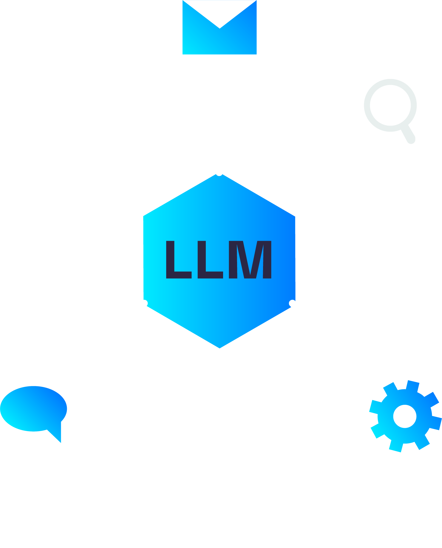 Aplicaciones Basadas en Large Language Models (LLM)